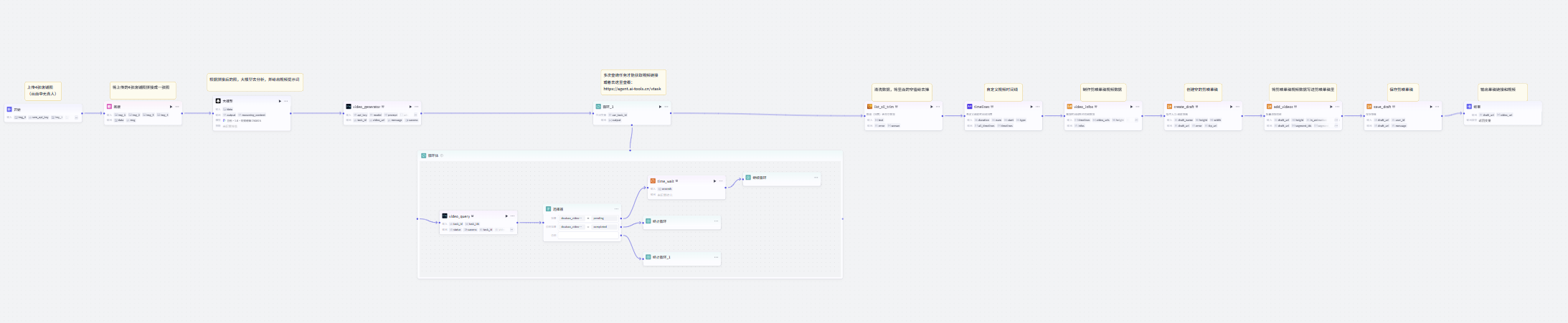 图片[2]-sora2店铺宣传爆款视频coze工作流
