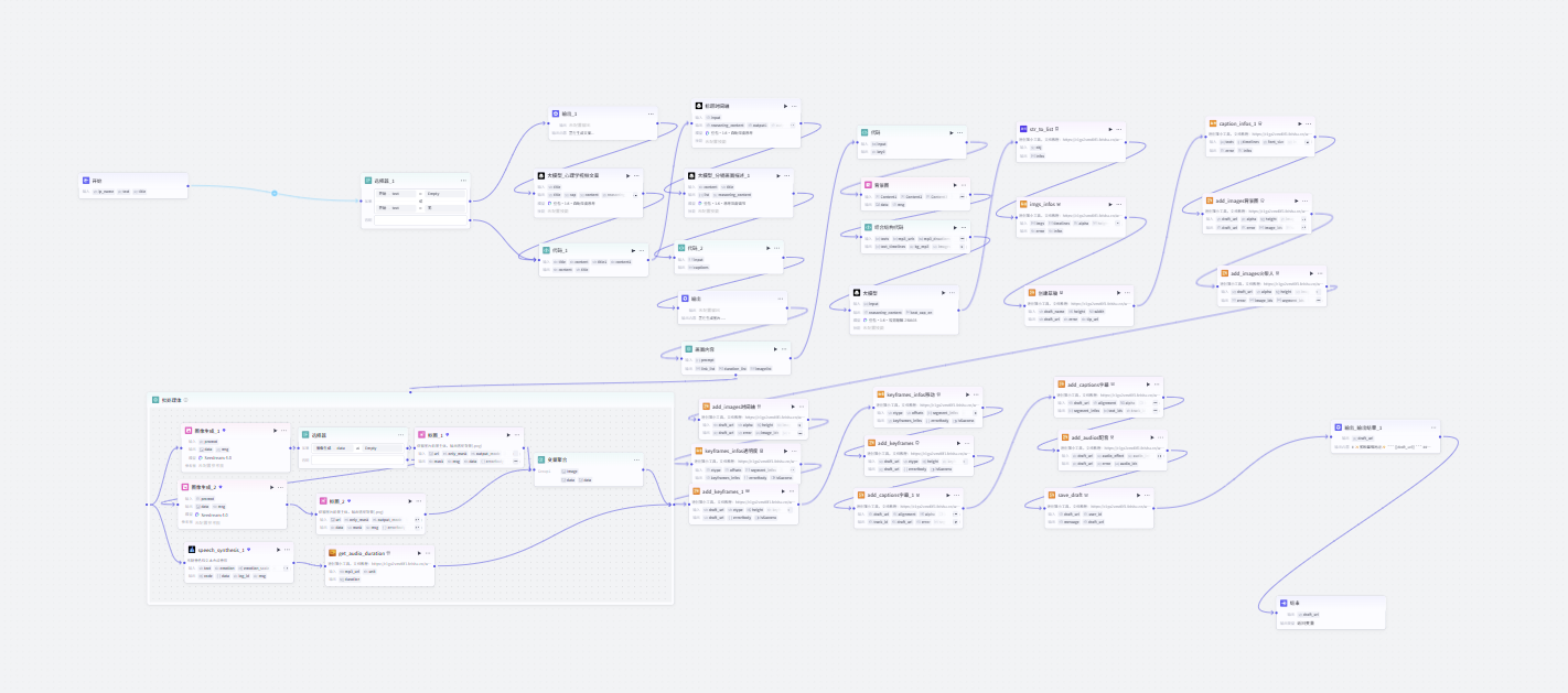 图片[2]-心理学简笔画进阶版视频coze工作流