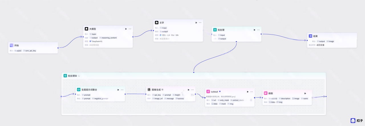 图片[2]-B53-自媒体运营出图-海煌AI