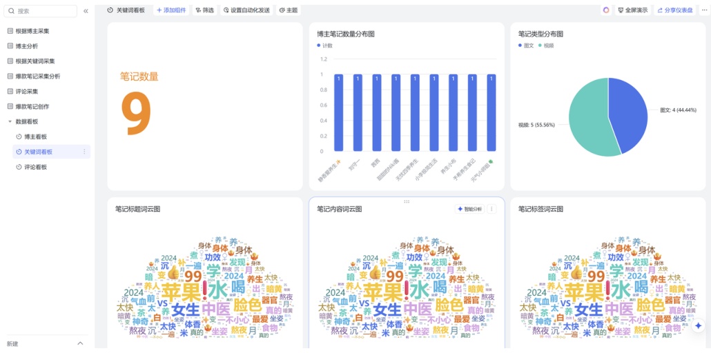 图片[38]-海煌小红书笔记采集分析创作助手使用指南
