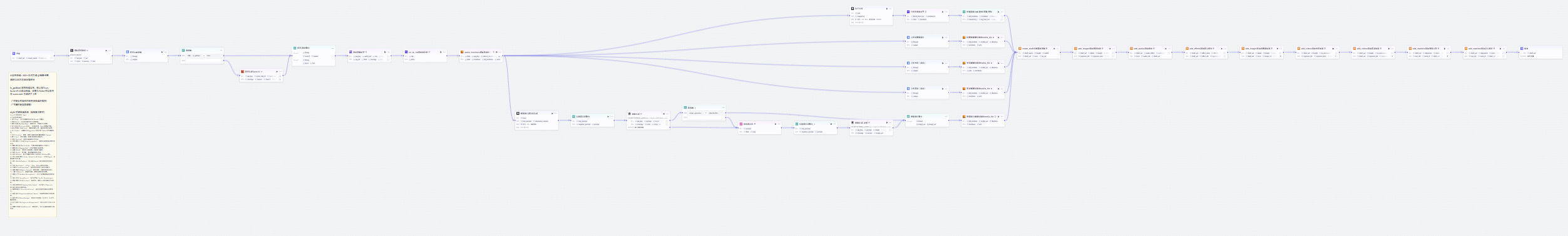 图片[4]-微醺卡带AI音乐视频coze工作流