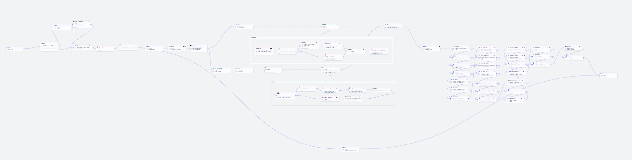 图片[2]-心理学视频 3.0（竖屏英文版)视频coze工作流