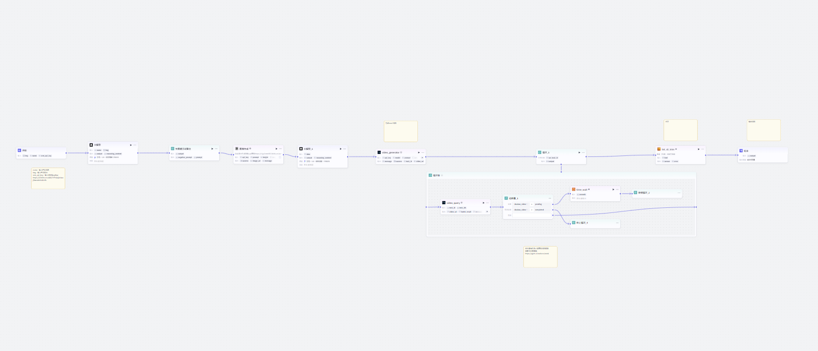 图片[2]-sora2创意广告爆款视频coze工作流