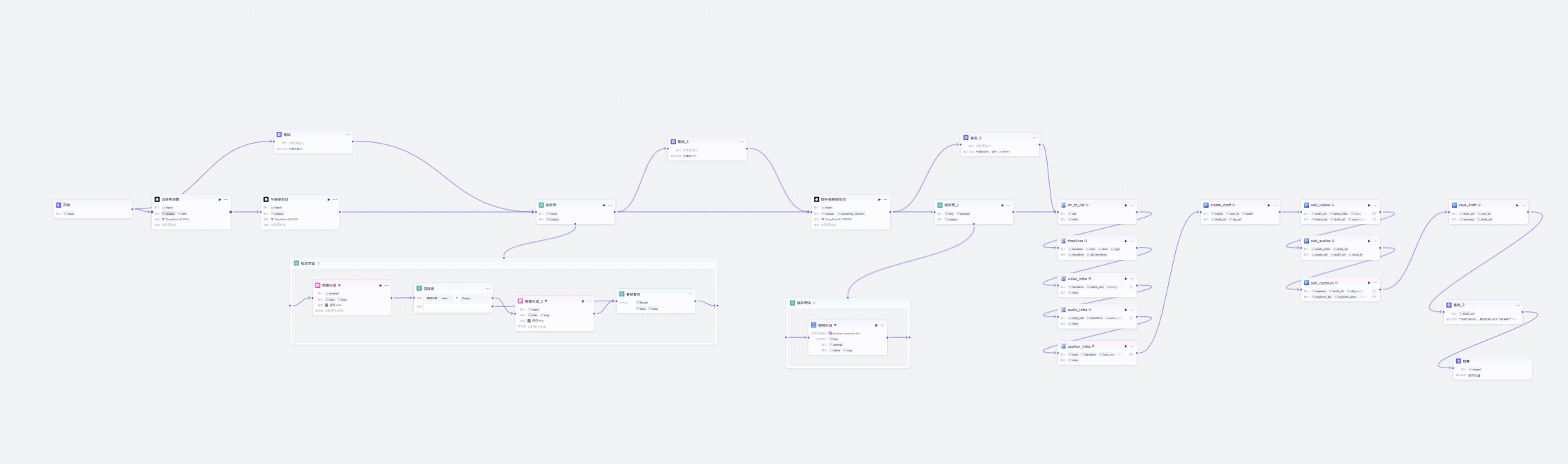 图片[2]-卡通3D故事视频coze工作流