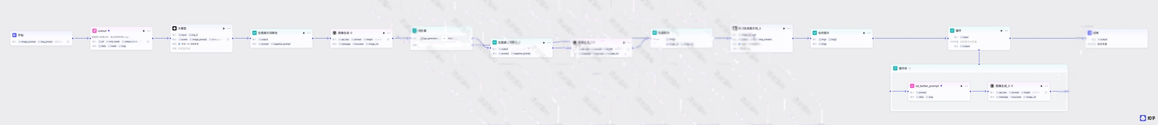 图片[4]-B54- 电商出图工作流-海煌AI