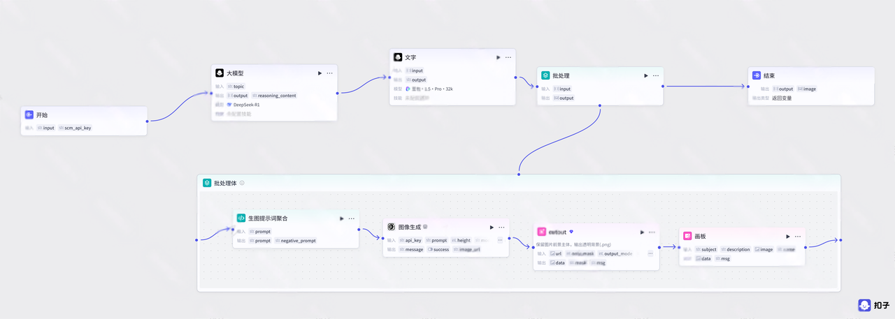 图片[2]-B52-职场规划师批量出图-海煌AI
