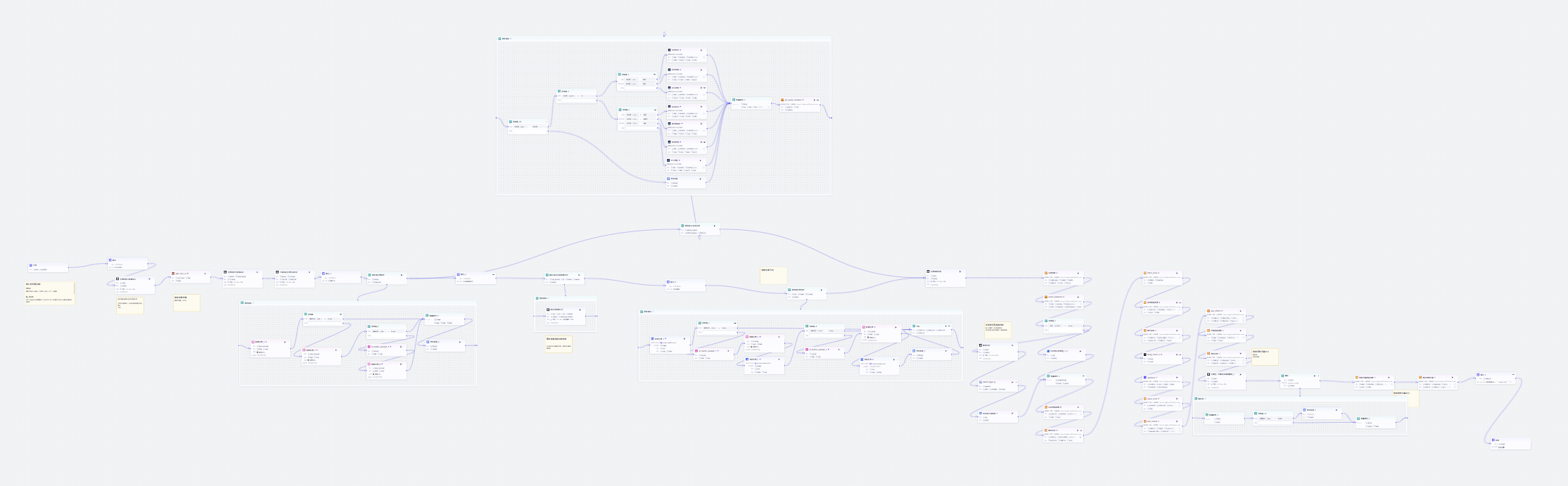 图片[3]-托梦系列爆款视频coze工作流