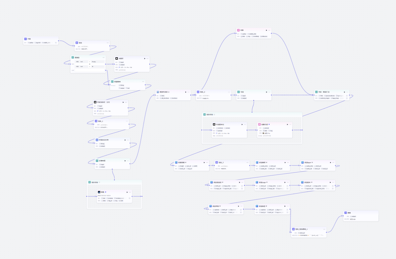 图片[2]-认知视频coze工作流