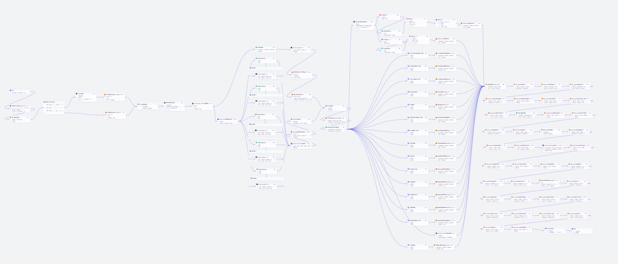 图片[3]-项目76：视频丨睡前听一本书工作流-海煌AI