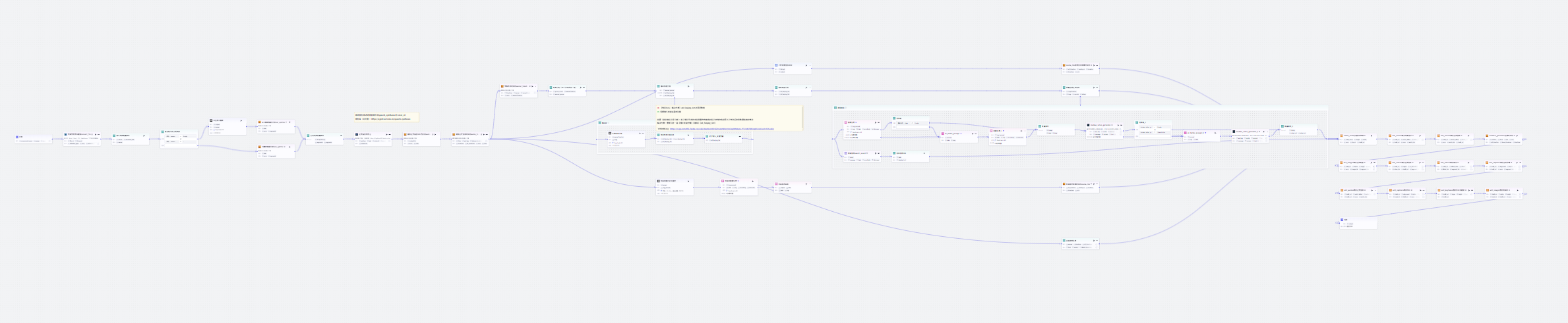 图片[3]-情绪放大视频coze工作流