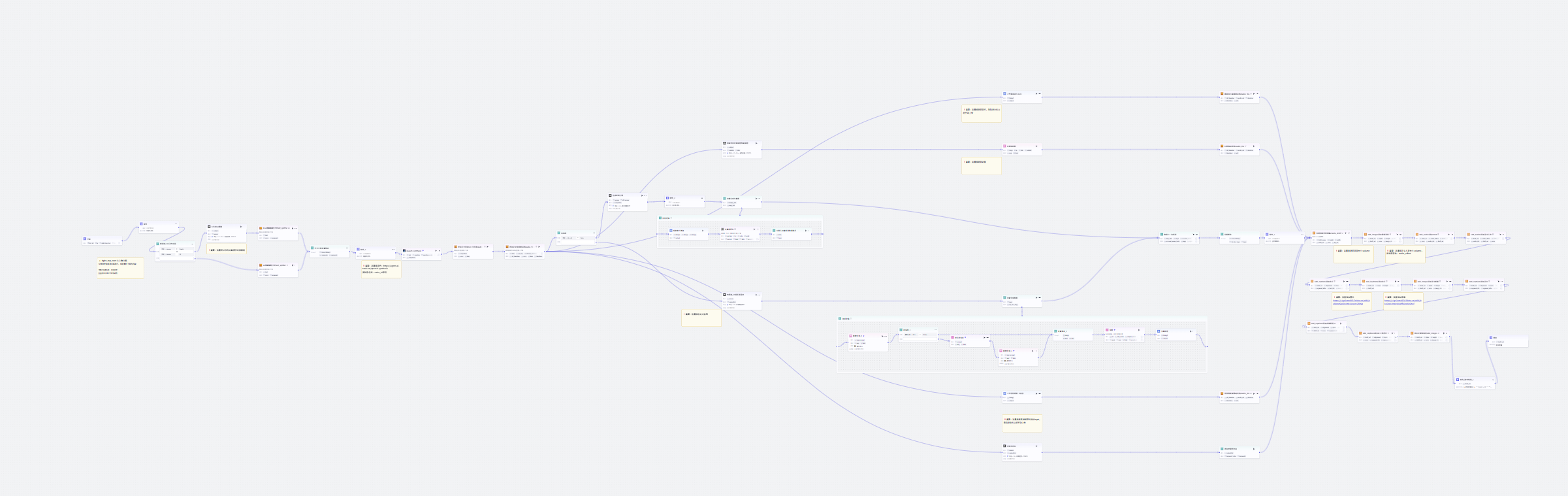 图片[3]-矢量图爆款coze工作流