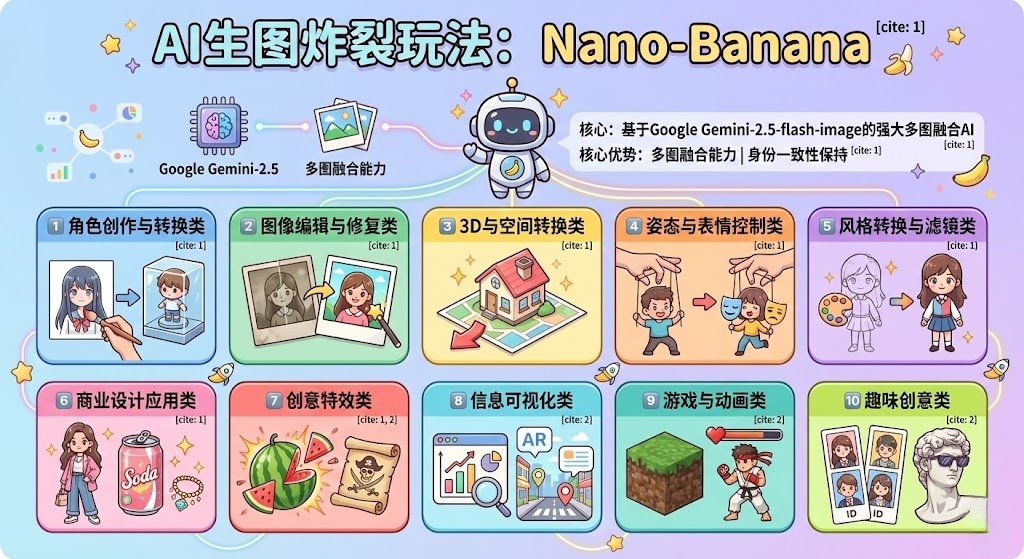 图片[51]-03丨AI生图炸裂玩法：nano banana超全玩法盘点及使用教程-海煌AI