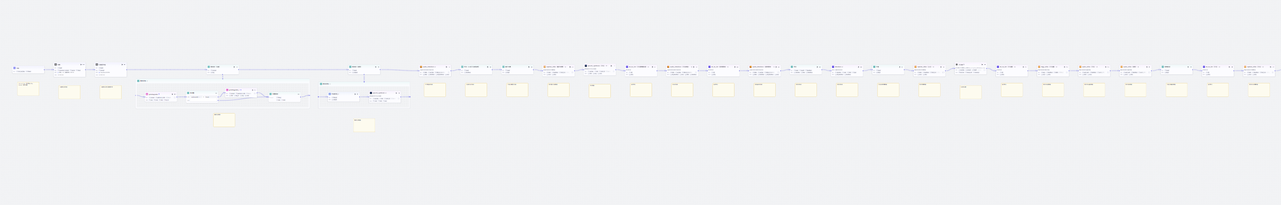 图片[2]-哲学主义爆款视频coze工作流