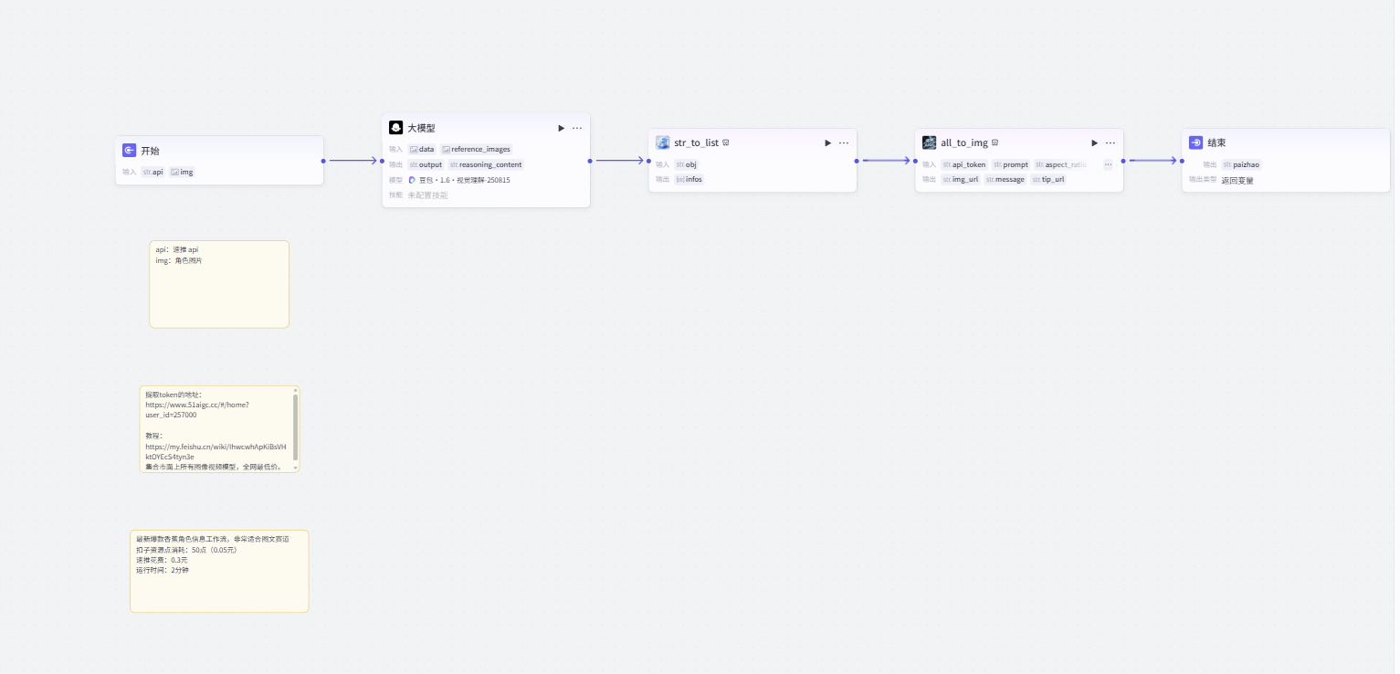 图片[3]-B55-角色信息图工作流-海煌AI