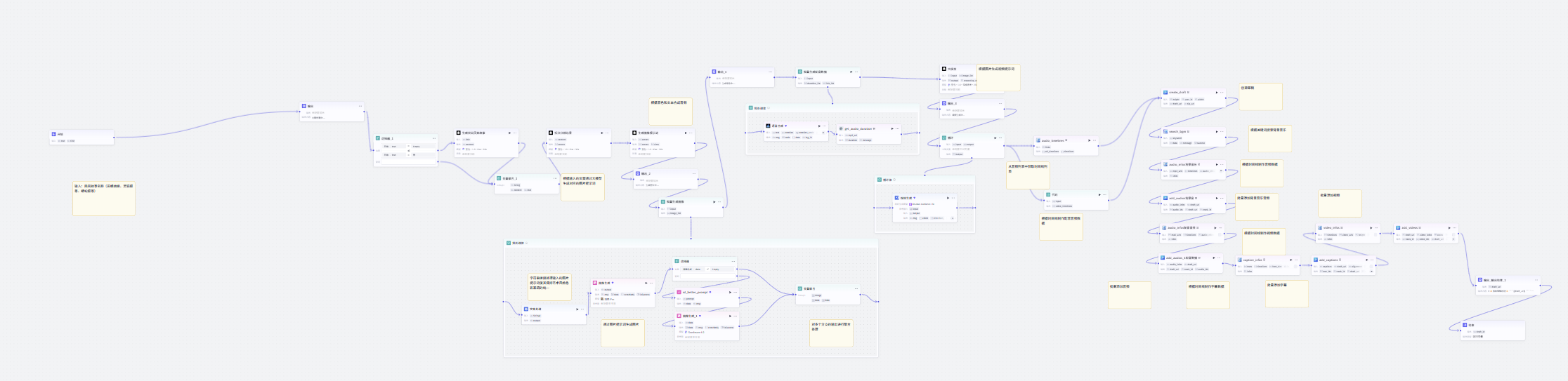 图片[2]-民间故事coze工作流