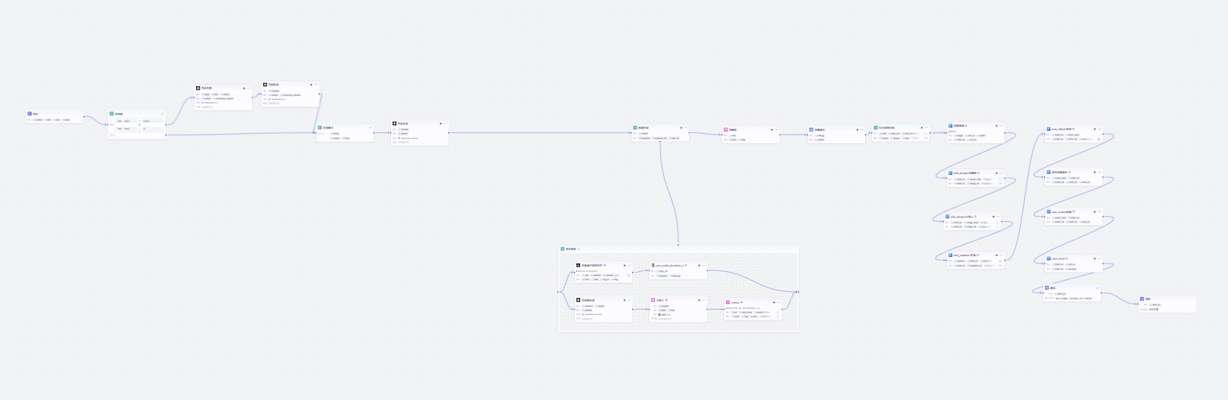 图片[2]-黑白英语心理学双9：16视频coze工作流