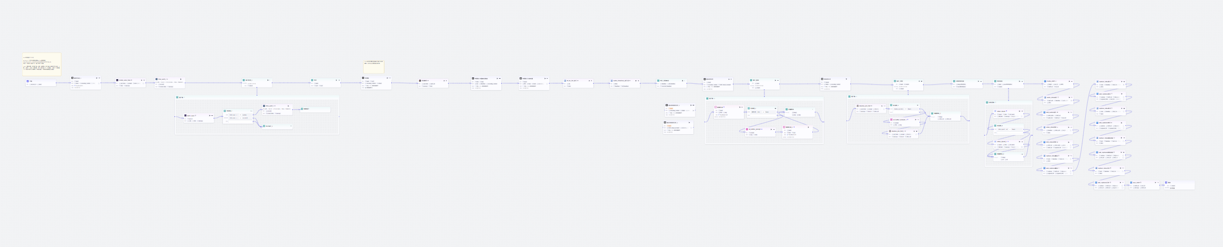 图片[6]-英语动画屋英语启蒙儿歌coze工作流