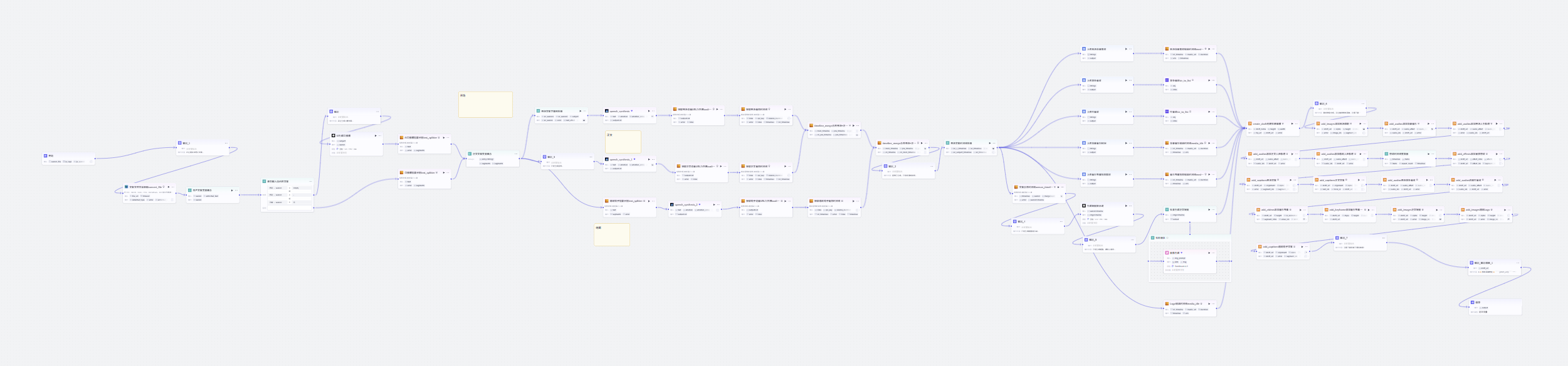 图片[2]-法律知识科普coze工作流
