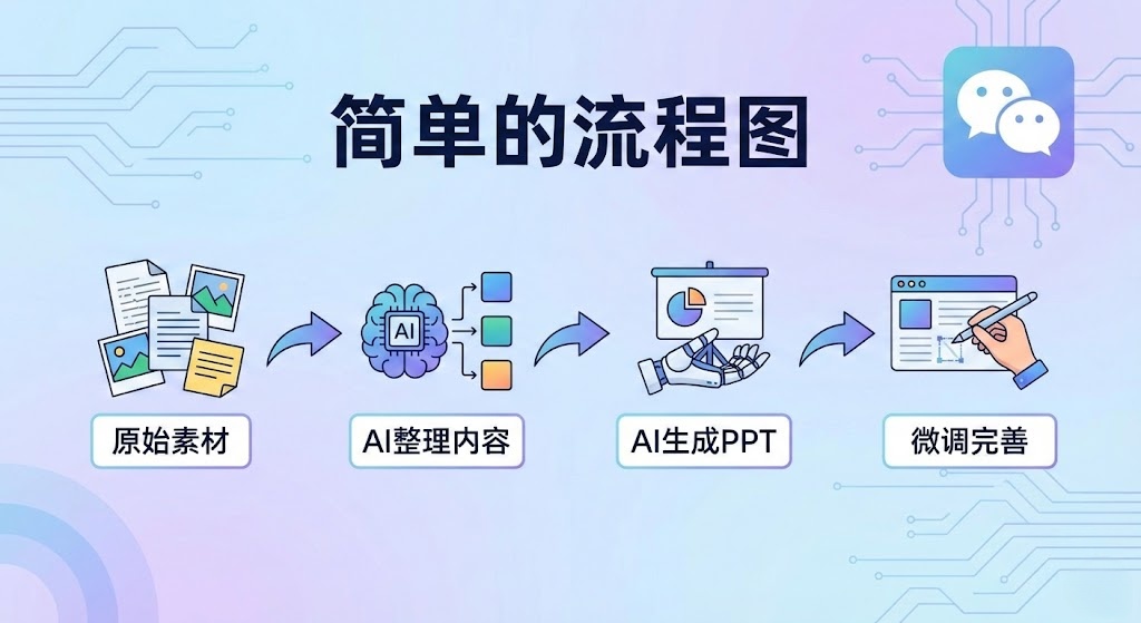 图片[4]-08丨救命！用这个AI工作流，我30分钟搞定了30页年终总结PPT-海煌AI