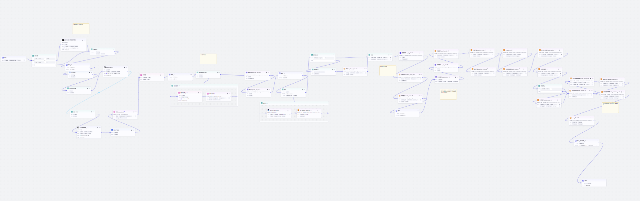 图片[2]-商业思维导图爆款视频coze工作流