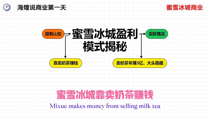 商业思维导图爆款视频coze工作流