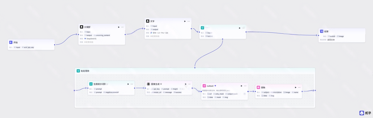 图片[2]-B47-律师行业批量出图-海煌AI