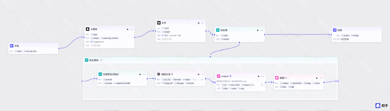 图片[2]-B50-谚语故事图批量出图-海煌AI