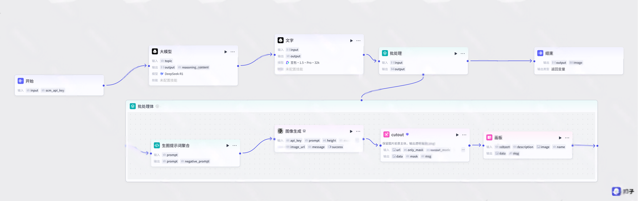图片[2]-B51-园艺设计师出图-海煌AI