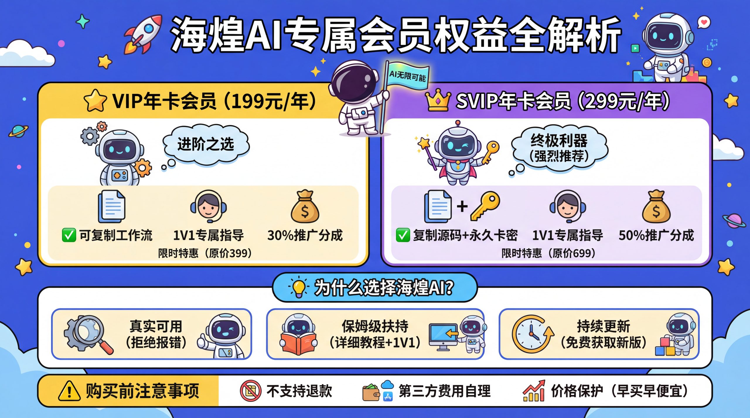 会员介绍-海煌AI