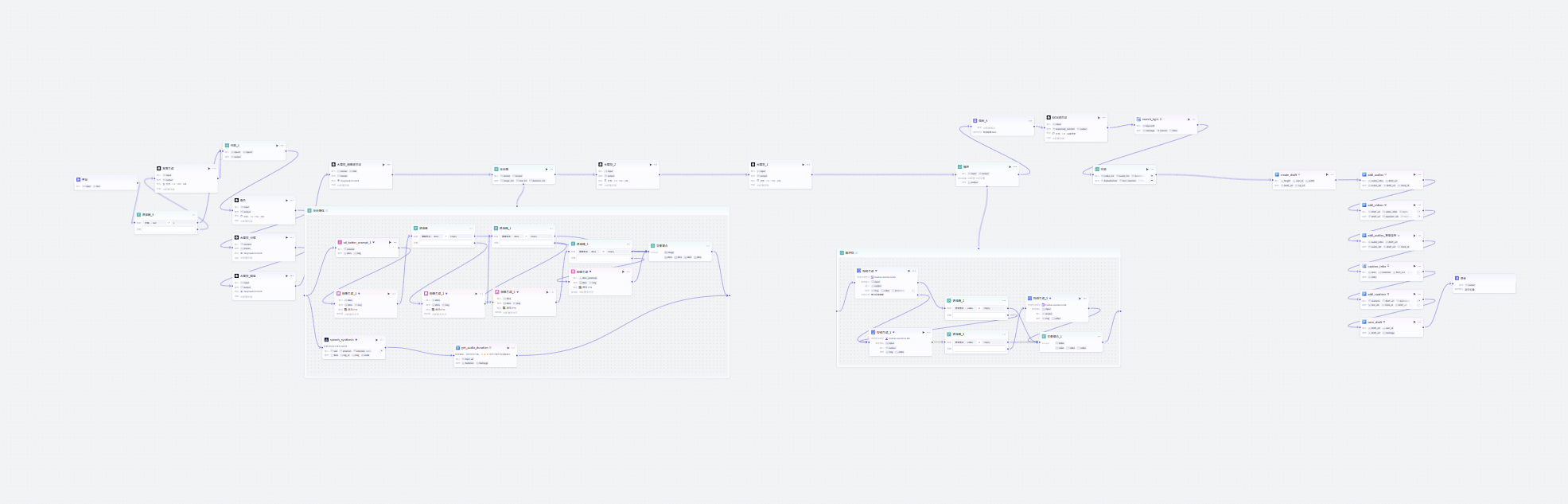 图片[2]-TK悬疑小说英文视频coze工作流