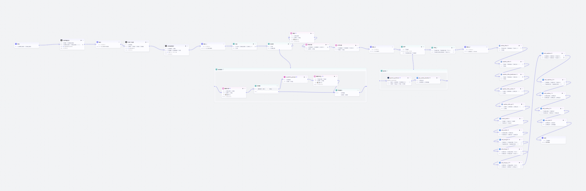 图片[2]-三分钟读一本书-手绘风读书视频coze工作流