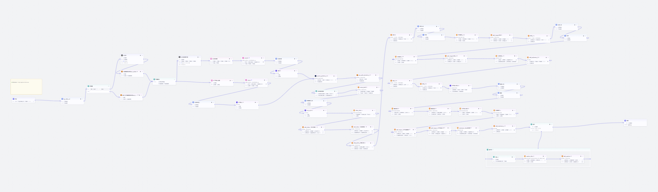 图片[3]-木又三开课赛道（全能赛道）视频coze工作流