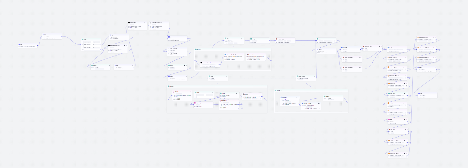 图片[2]-人情世故书单视频coze工作流