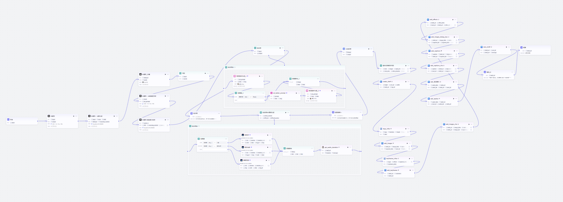 图片[2]-家庭教育人物对话-高配版视频coze工作流