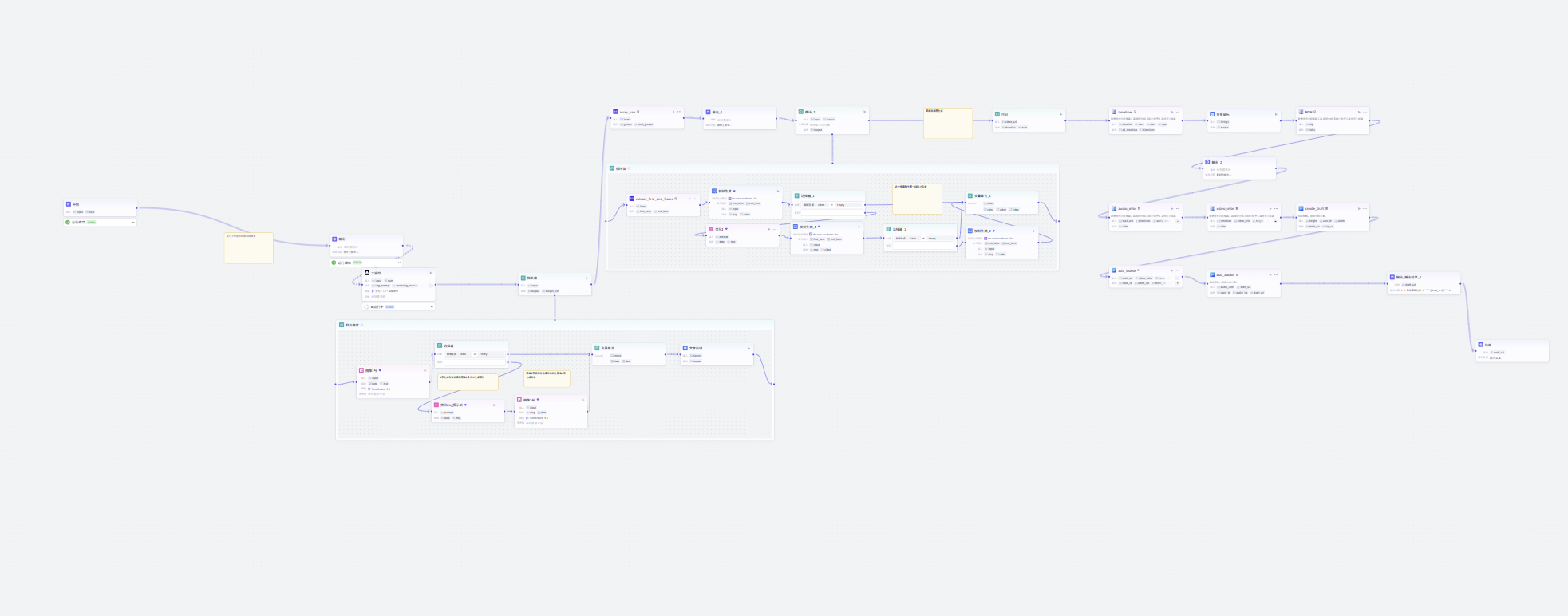 图片[2]-皮影戏视频视频coze工作流