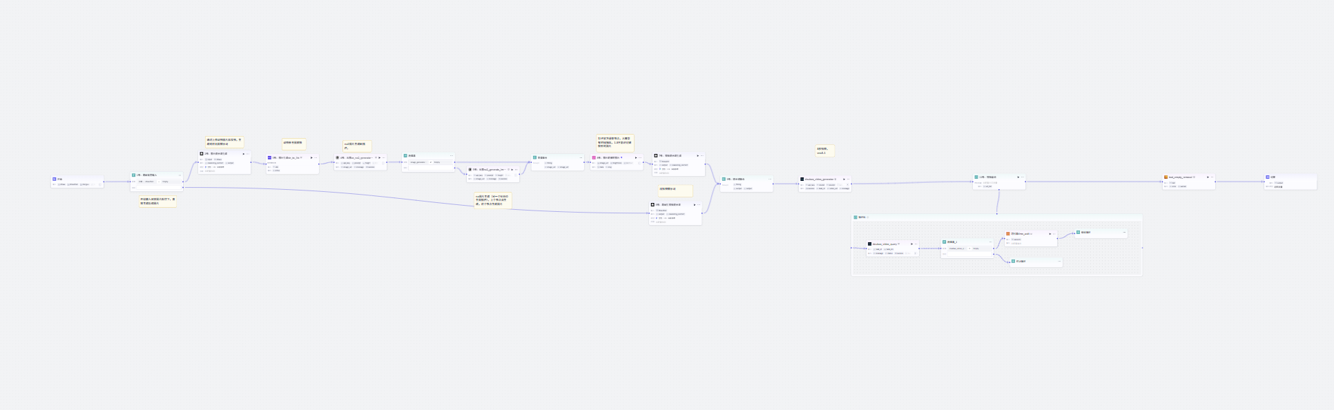图片[2]-宠物吃播coze工作流